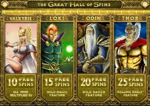 Thunderstruck II (Microgaming)