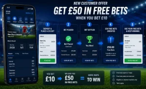 How Does the Bet £10 Get £50 Welcome Offer Work